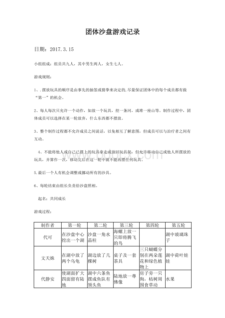 团体心沙盘活动记录Word格式文档下载.docx