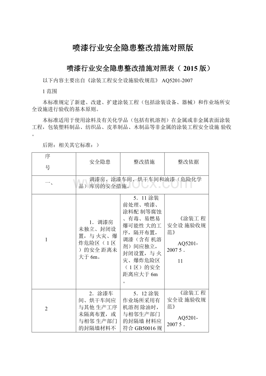 喷漆行业安全隐患整改措施对照版.docx