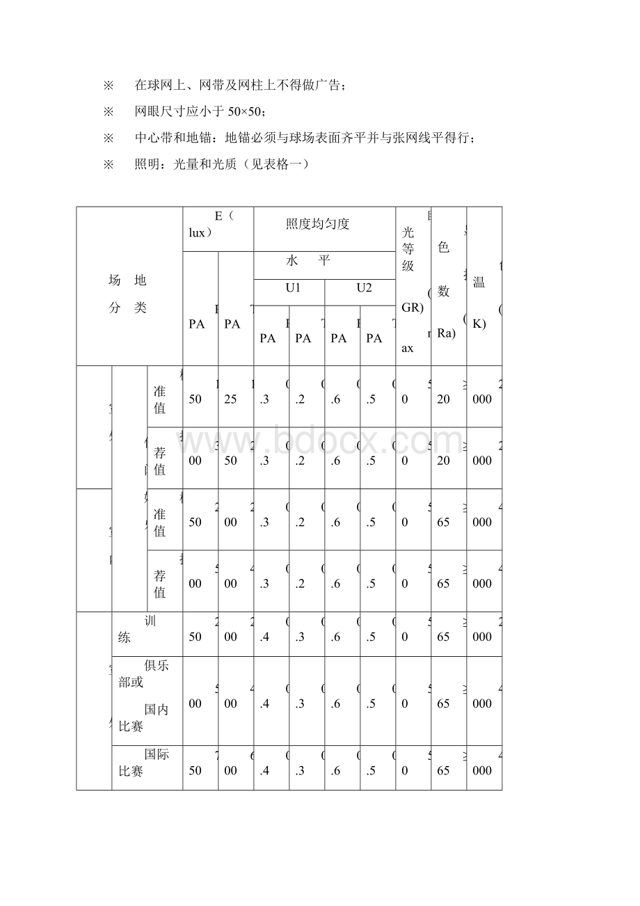 网球场建设工程施工方案Word下载.docx_第3页