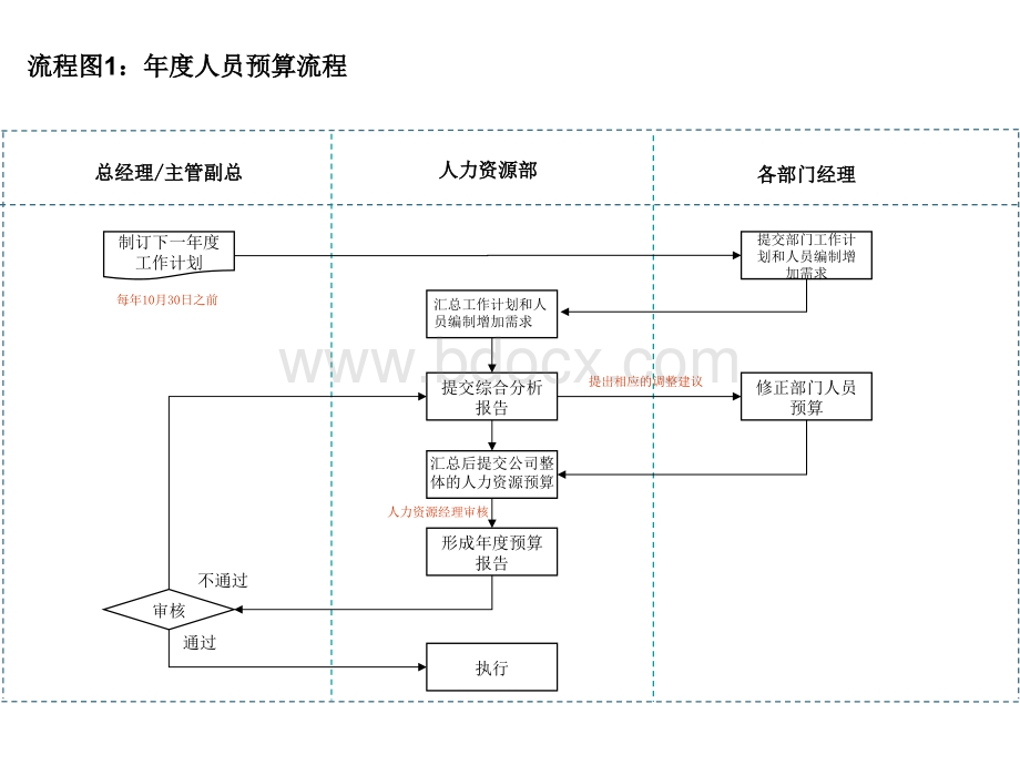 个招聘流程图.ppt_第2页