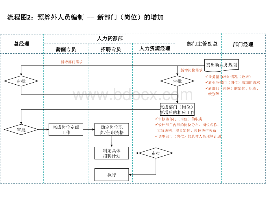 个招聘流程图.ppt_第3页