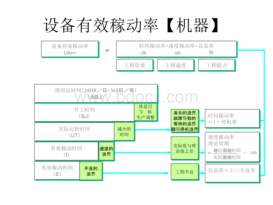 生产LOSS分析CN_.ppt_第3页