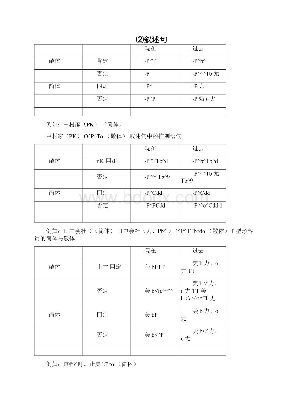 日语简体与敬体大总结.docx_第2页