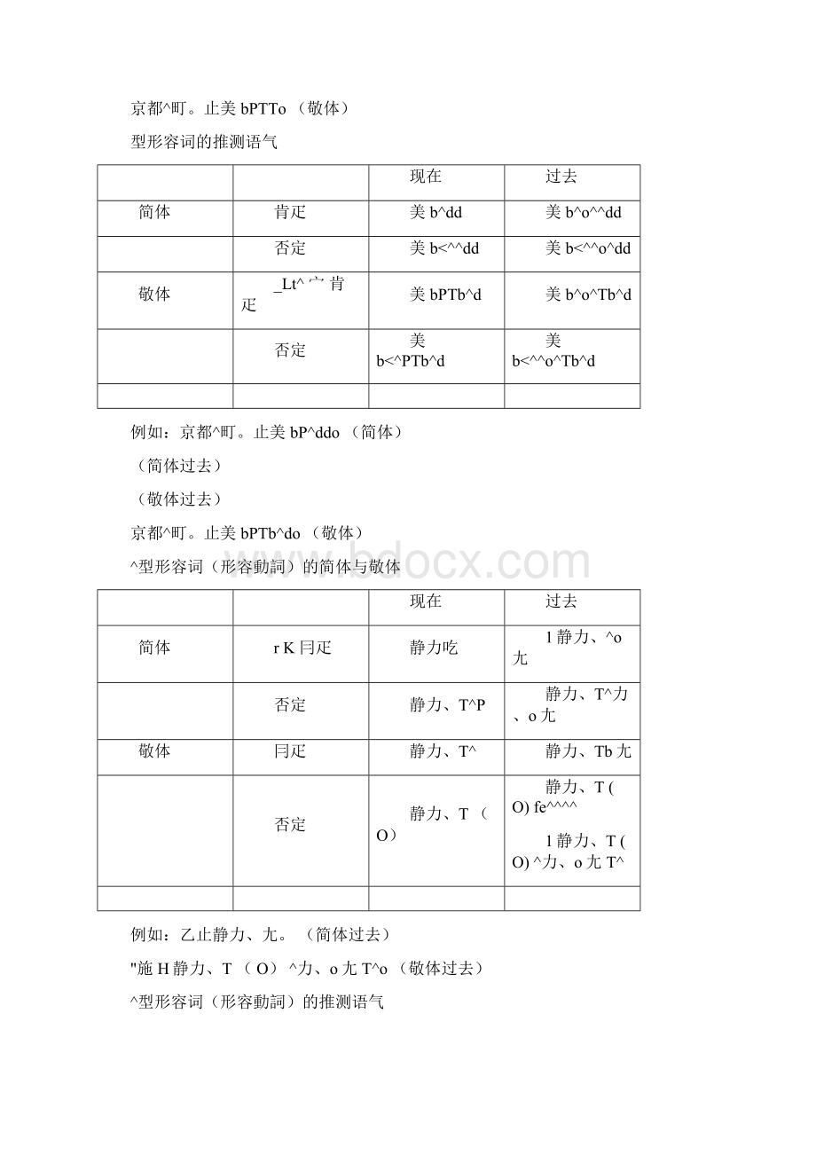 日语简体与敬体大总结.docx_第3页