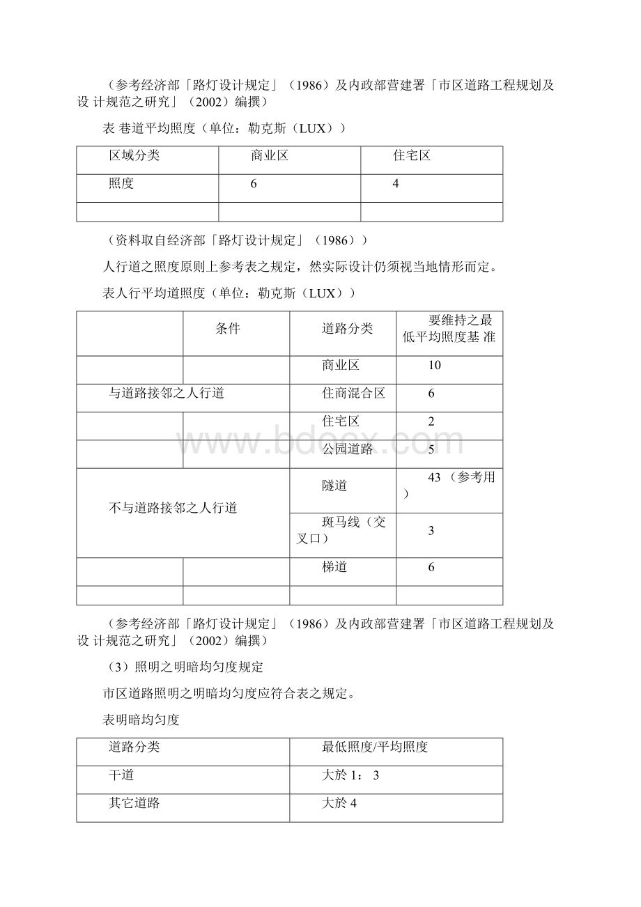 路灯照明规范Word文档格式.docx_第2页