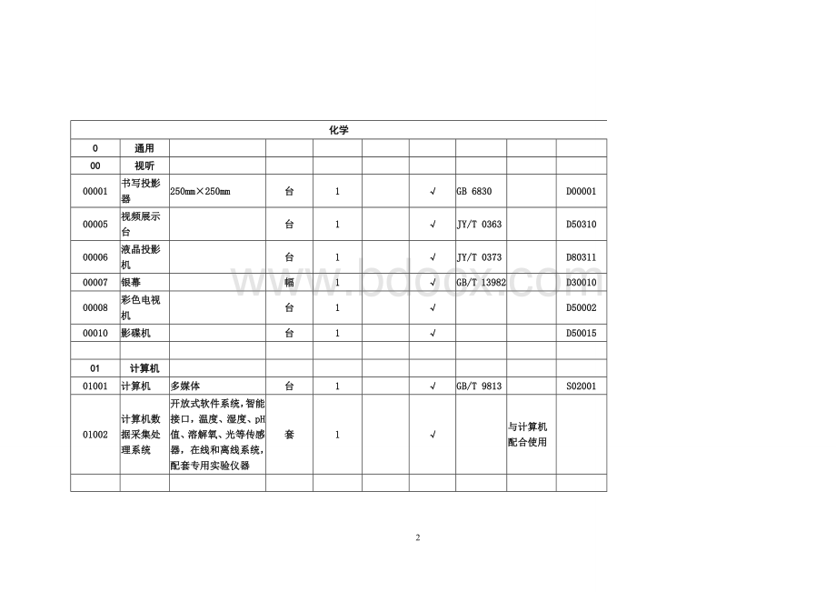 均衡发展学校化学实验室标准.doc_第2页