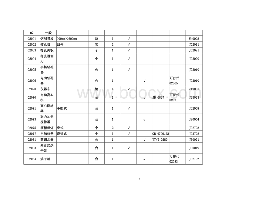 均衡发展学校化学实验室标准.doc_第3页