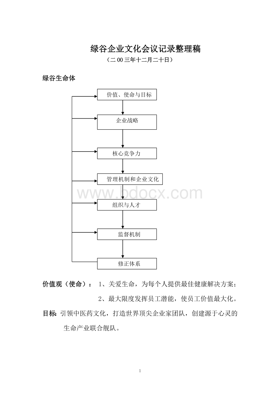 企业文化会议纪要(12.doc