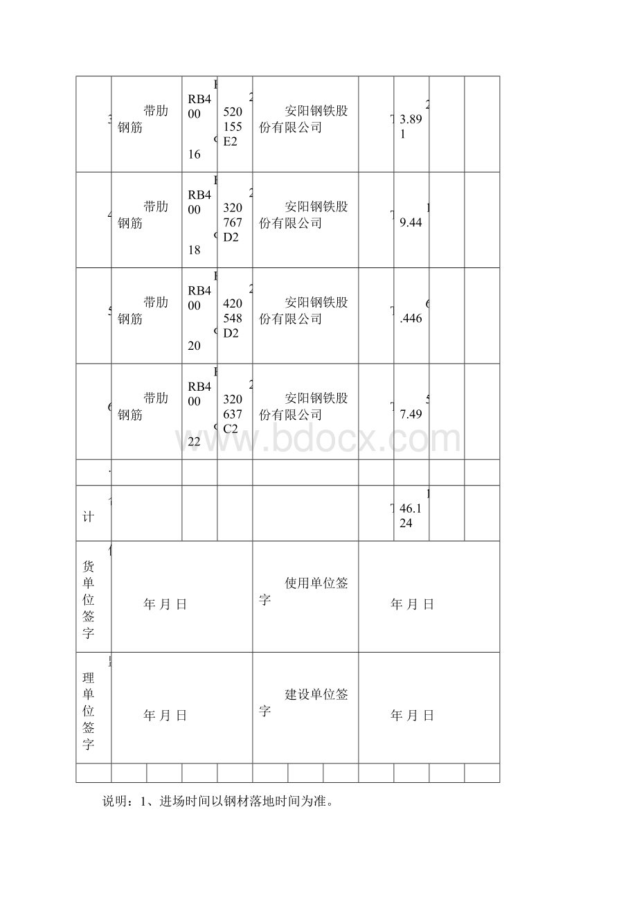 钢材供应确认单文档格式.docx_第2页