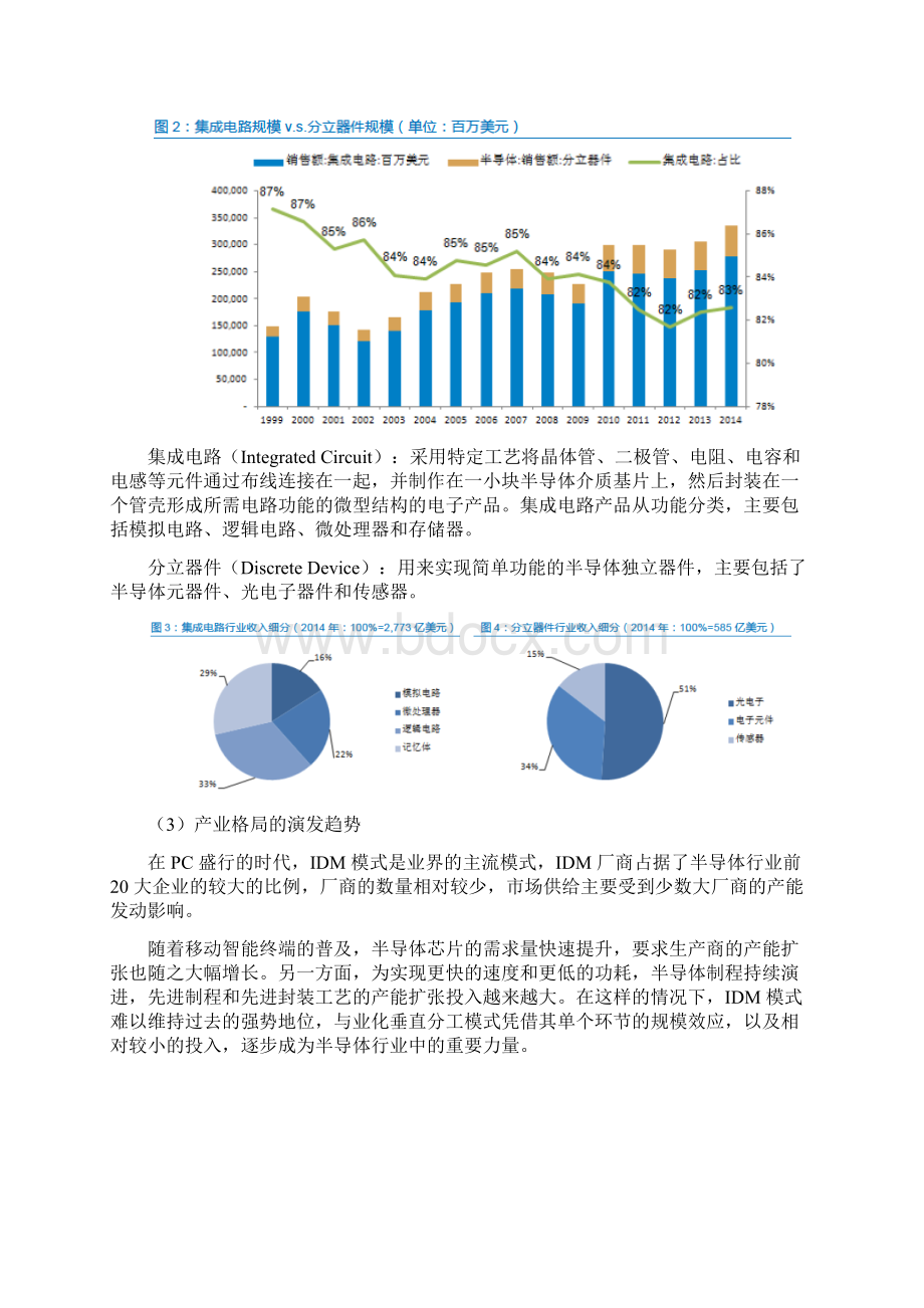 半导体集成电路行业分析报告Word格式.docx_第3页