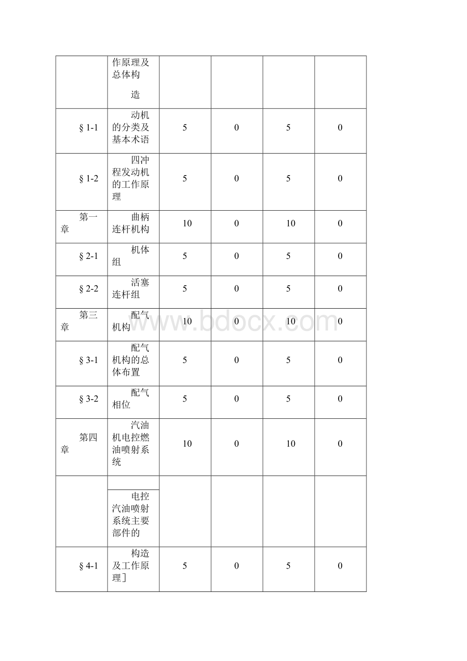 《汽车构造》课程实施性教学大纲Word格式文档下载.docx_第2页