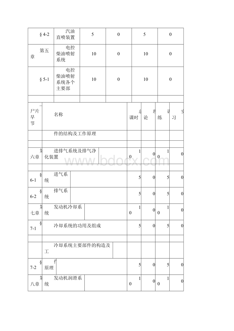 《汽车构造》课程实施性教学大纲Word格式文档下载.docx_第3页