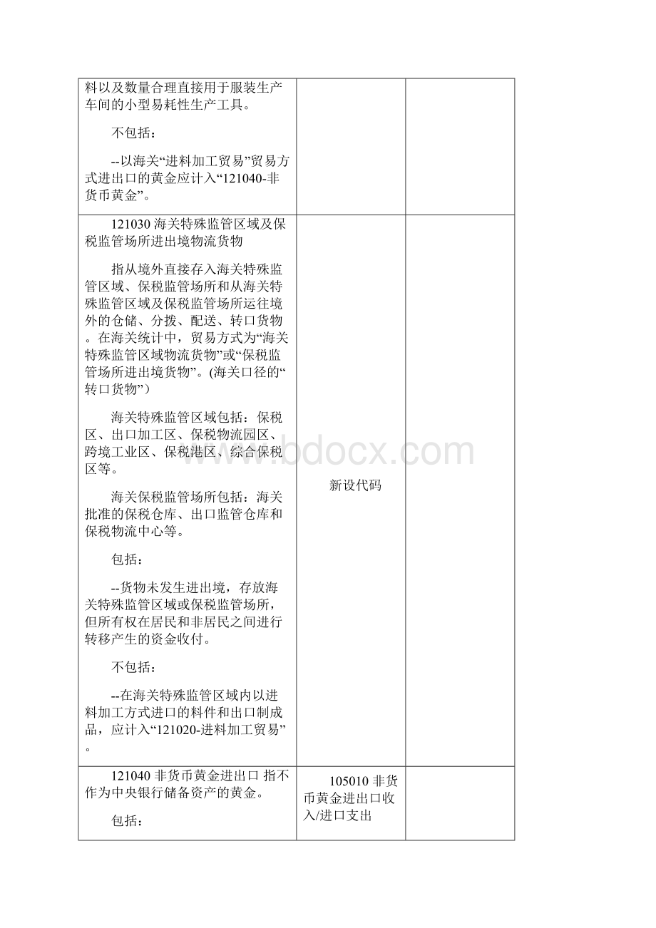 新旧代码对照手册Word下载.docx_第2页