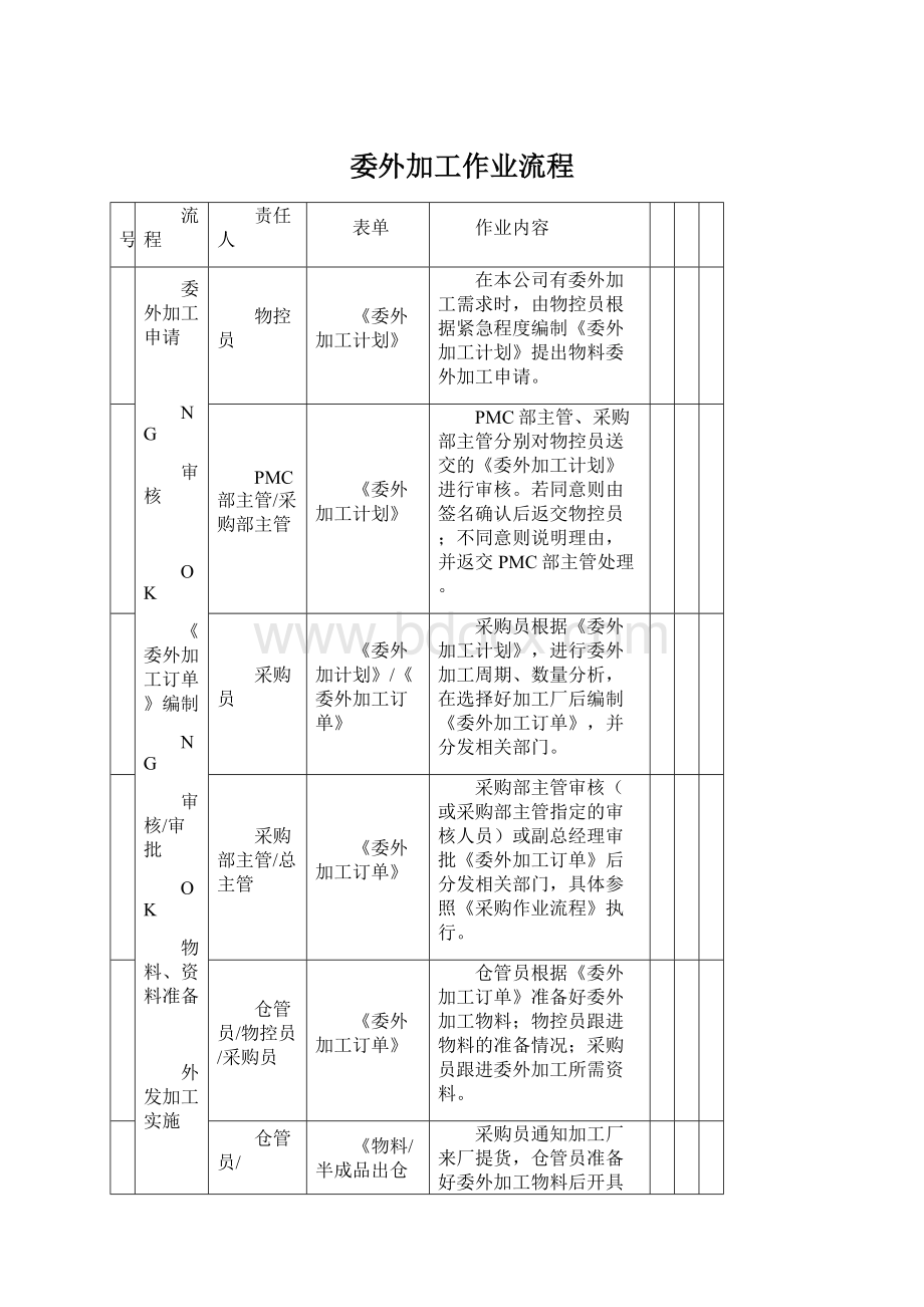 委外加工作业流程Word文档格式.docx