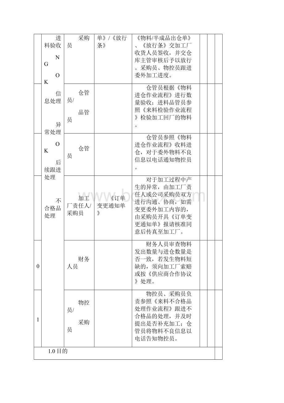 委外加工作业流程Word文档格式.docx_第2页