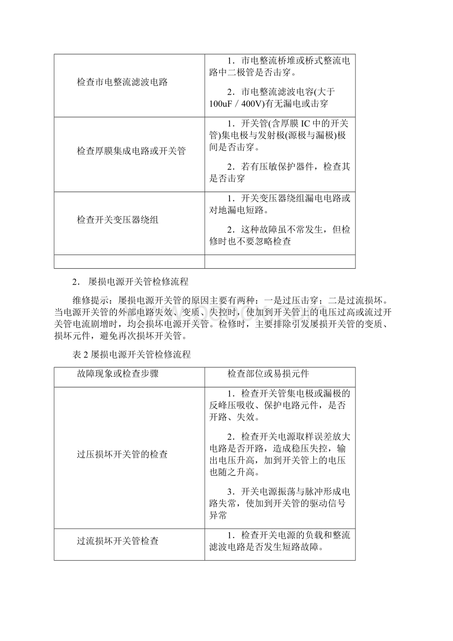 彩电40种常见故障检修流程速查.docx_第3页