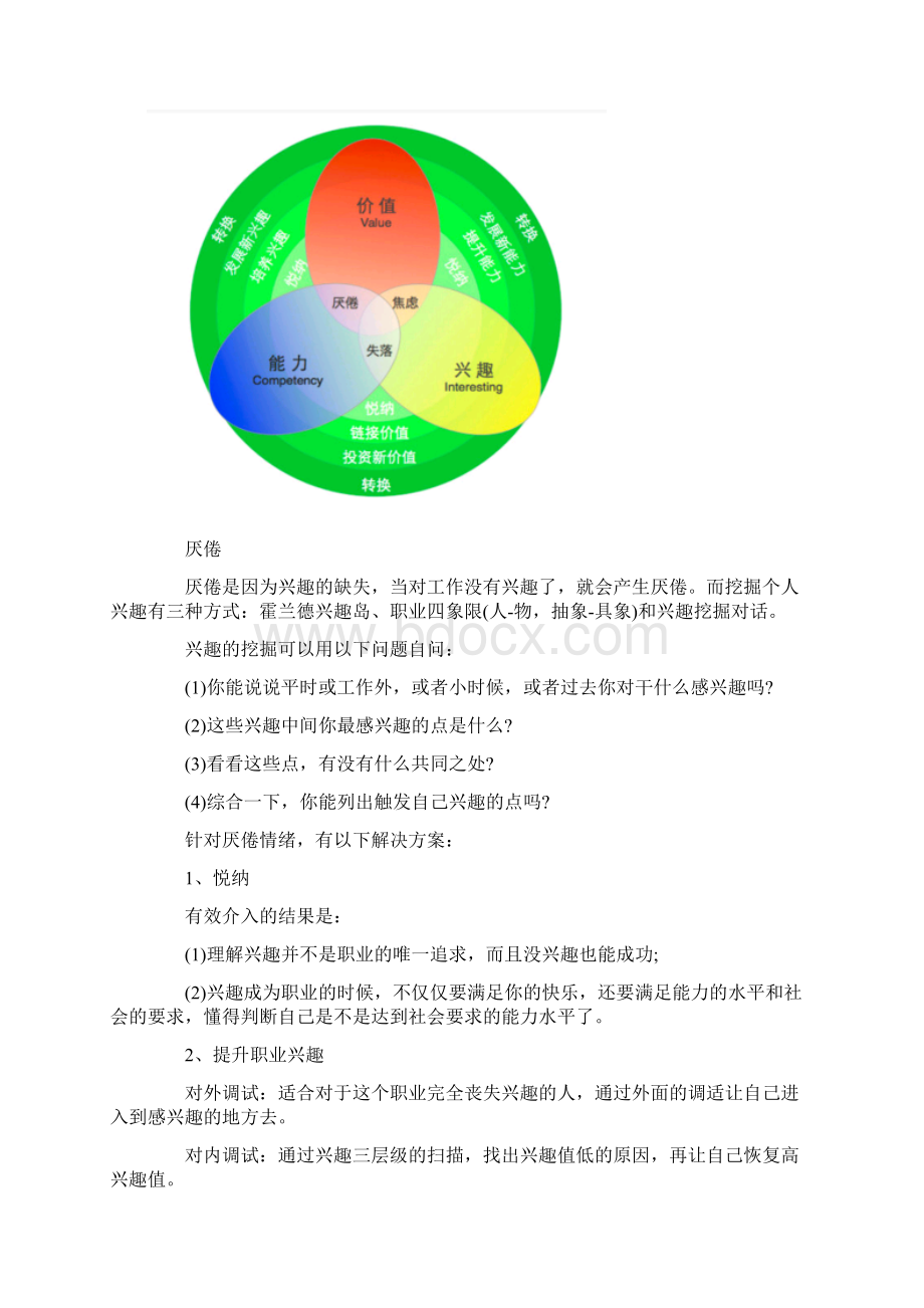 生涯规划工具三叶草模型.docx_第2页