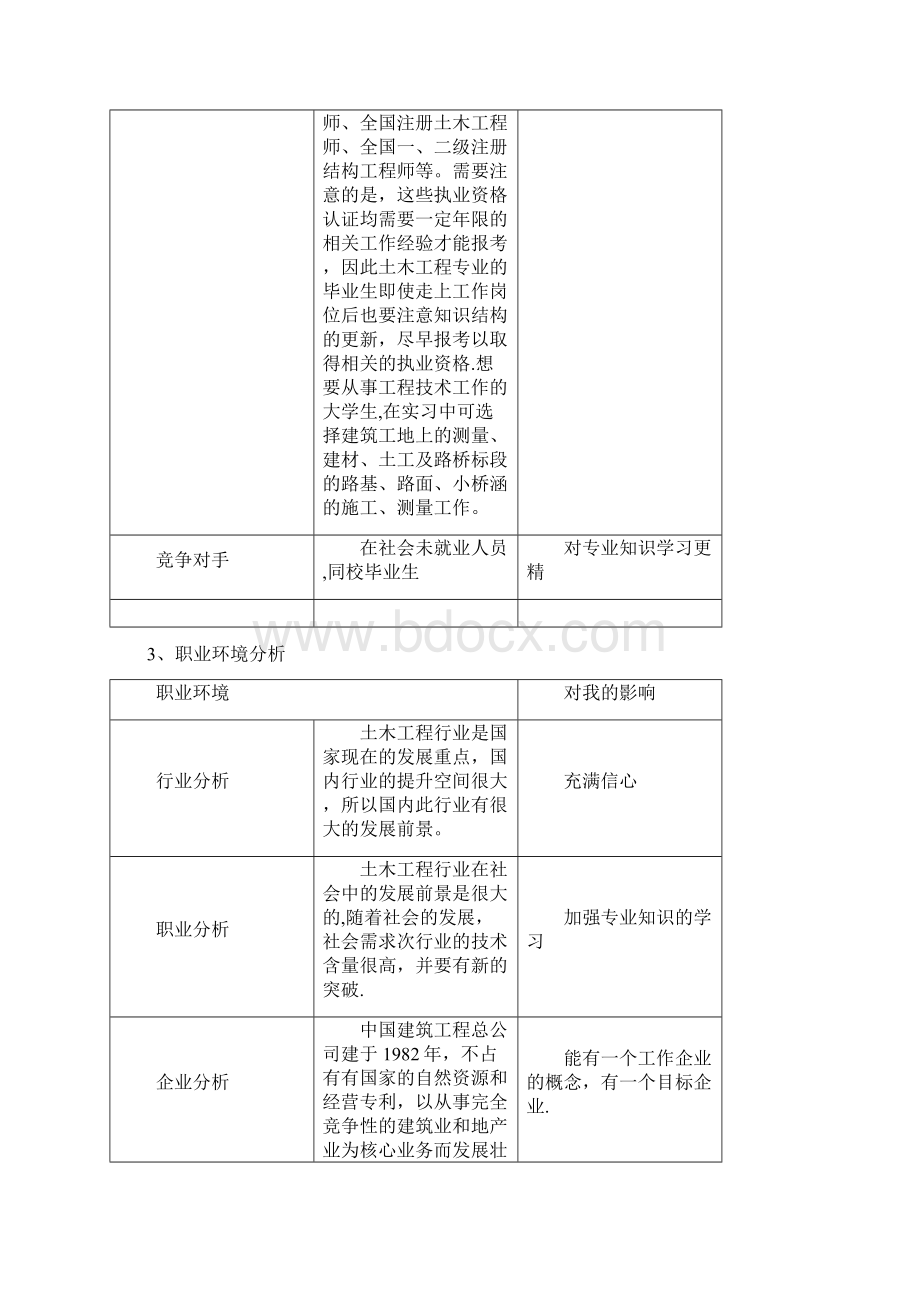 土木系专业职业生涯规划书.docx_第3页