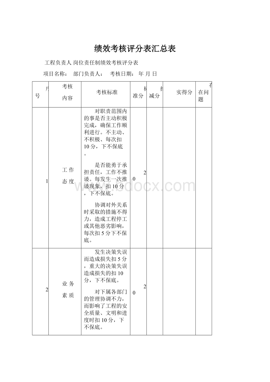 绩效考核评分表汇总表.docx