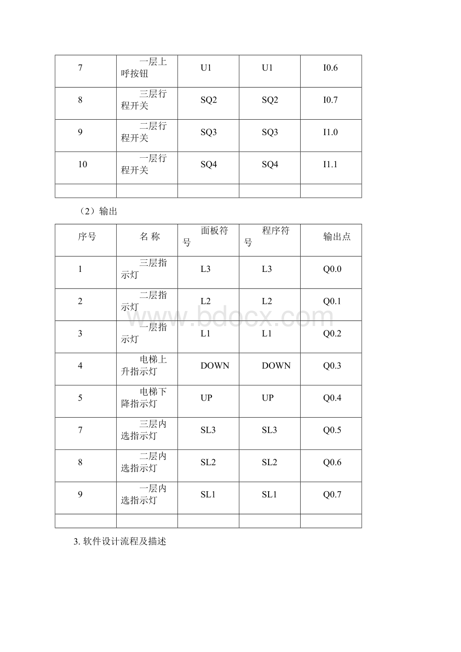 PLC课程设计三层电梯控制系统Word文件下载.docx_第3页