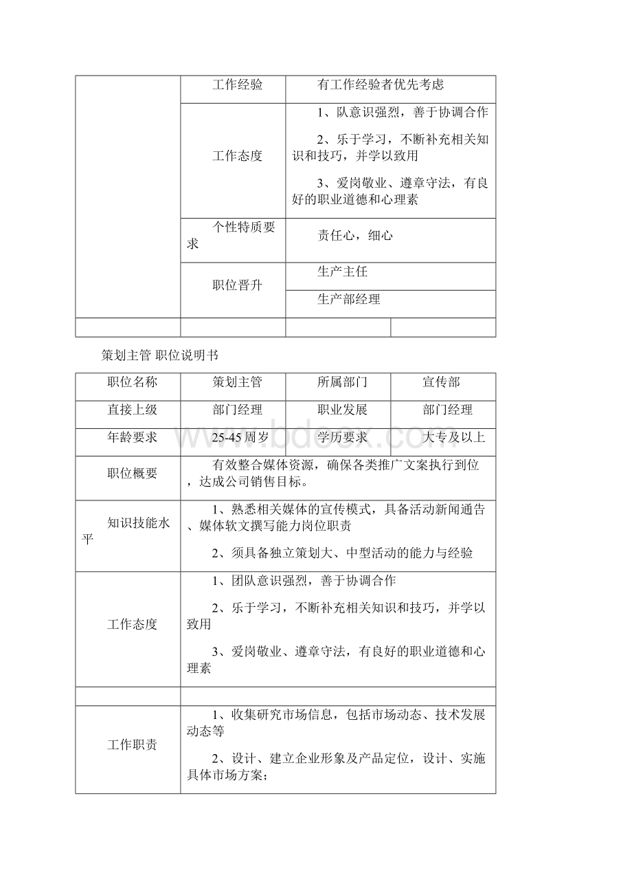 精品生产工人岗位说明书1Word文件下载.docx_第3页