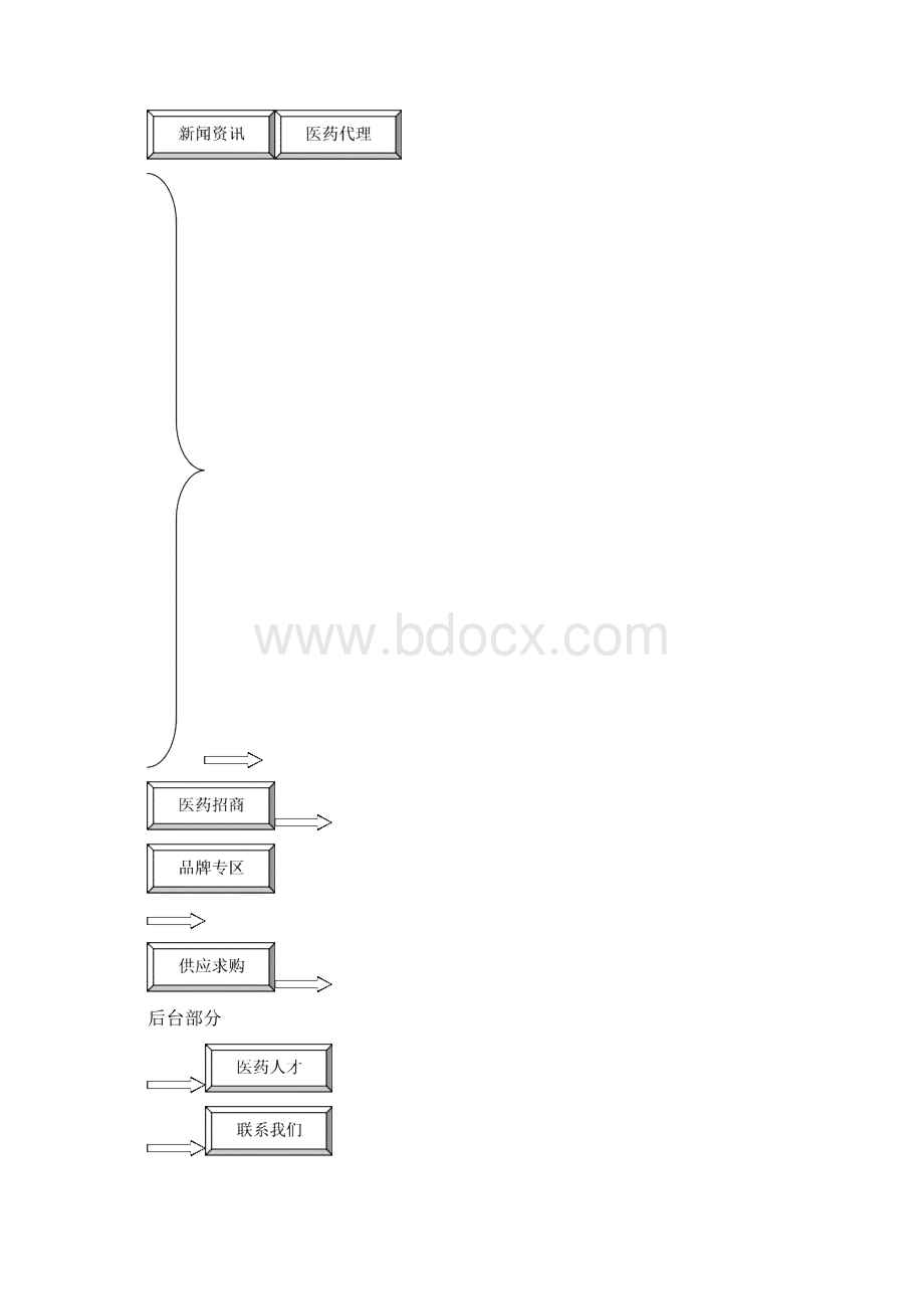 医药行业门户网站平台构架内容建设及推广运营方案.docx_第3页