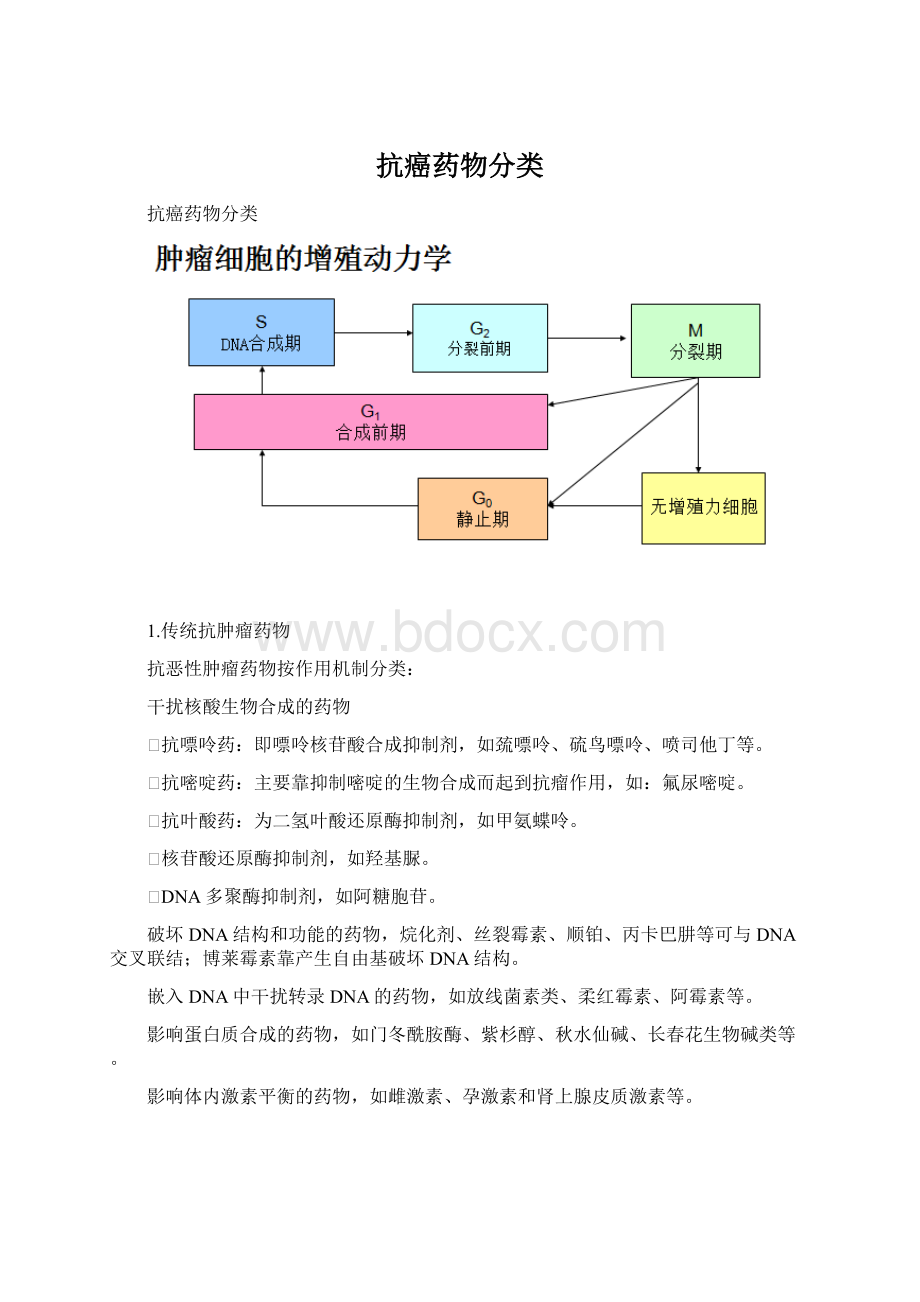 抗癌药物分类Word格式.docx