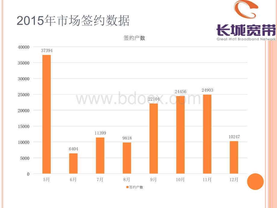 市场部经营情况报告.pptx_第3页