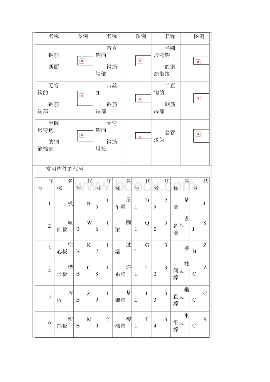 钢筋符号大全Word文档格式.docx_第2页