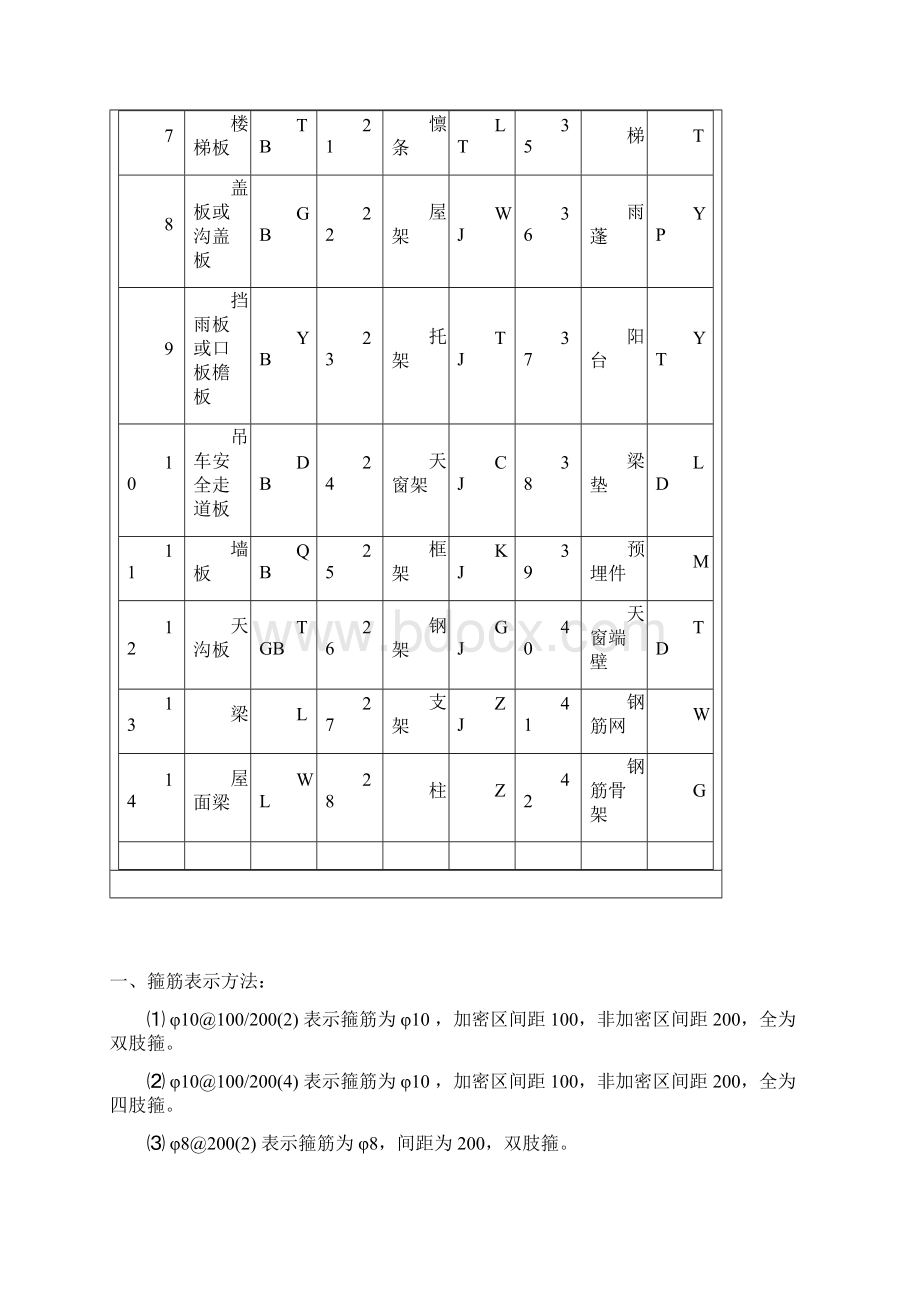 钢筋符号大全Word文档格式.docx_第3页