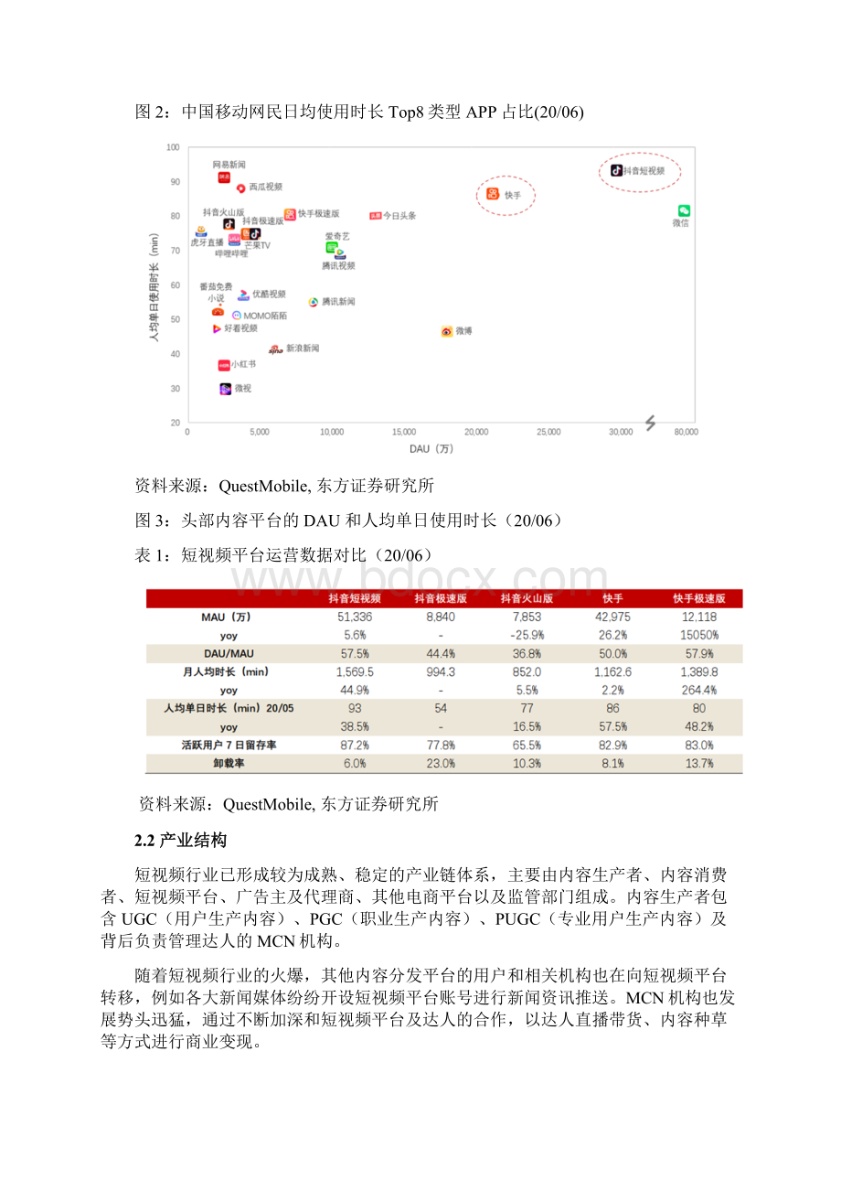 短视频竞品分析报告抖音 vs 快手.docx_第3页
