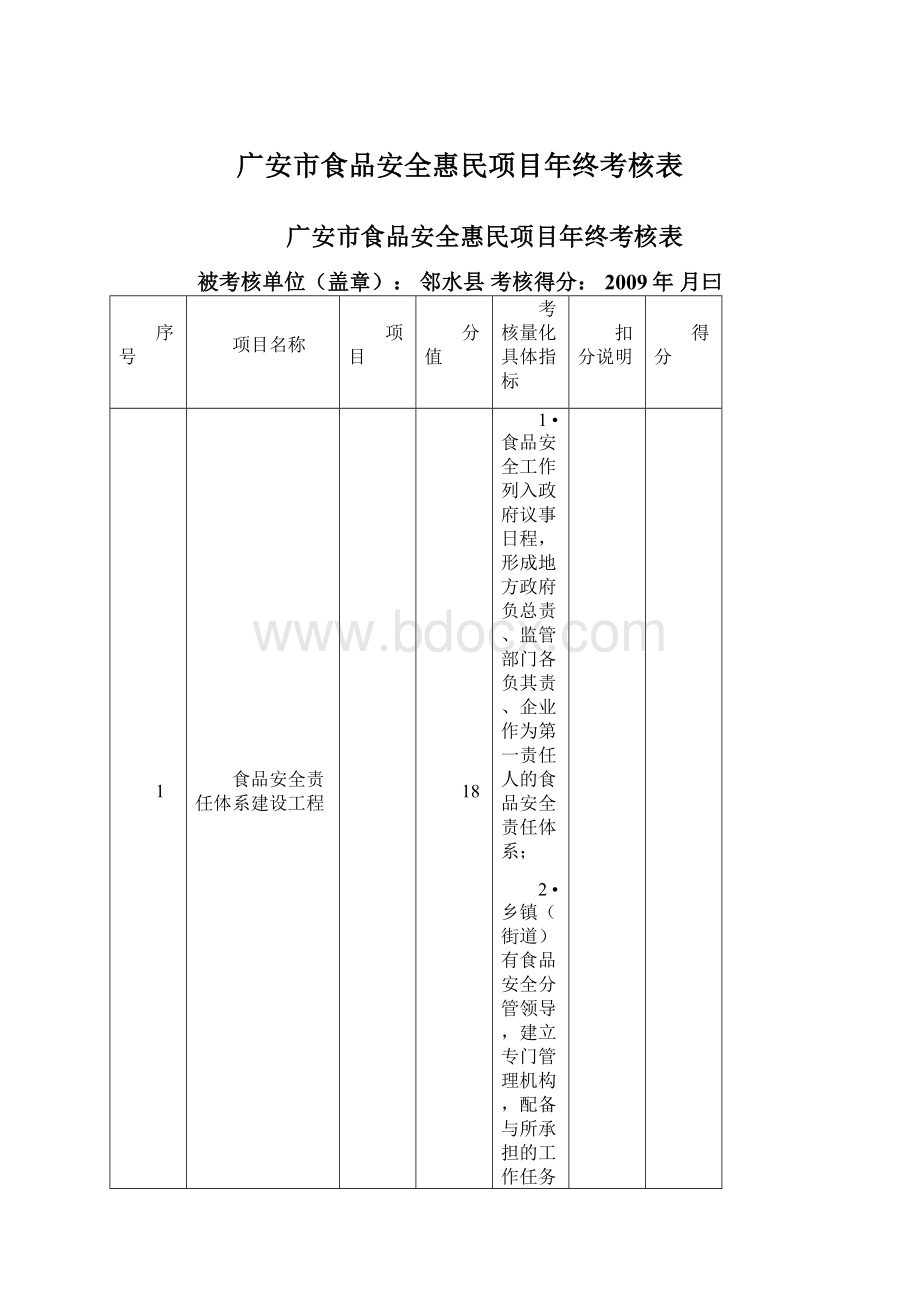 广安市食品安全惠民项目年终考核表Word格式文档下载.docx