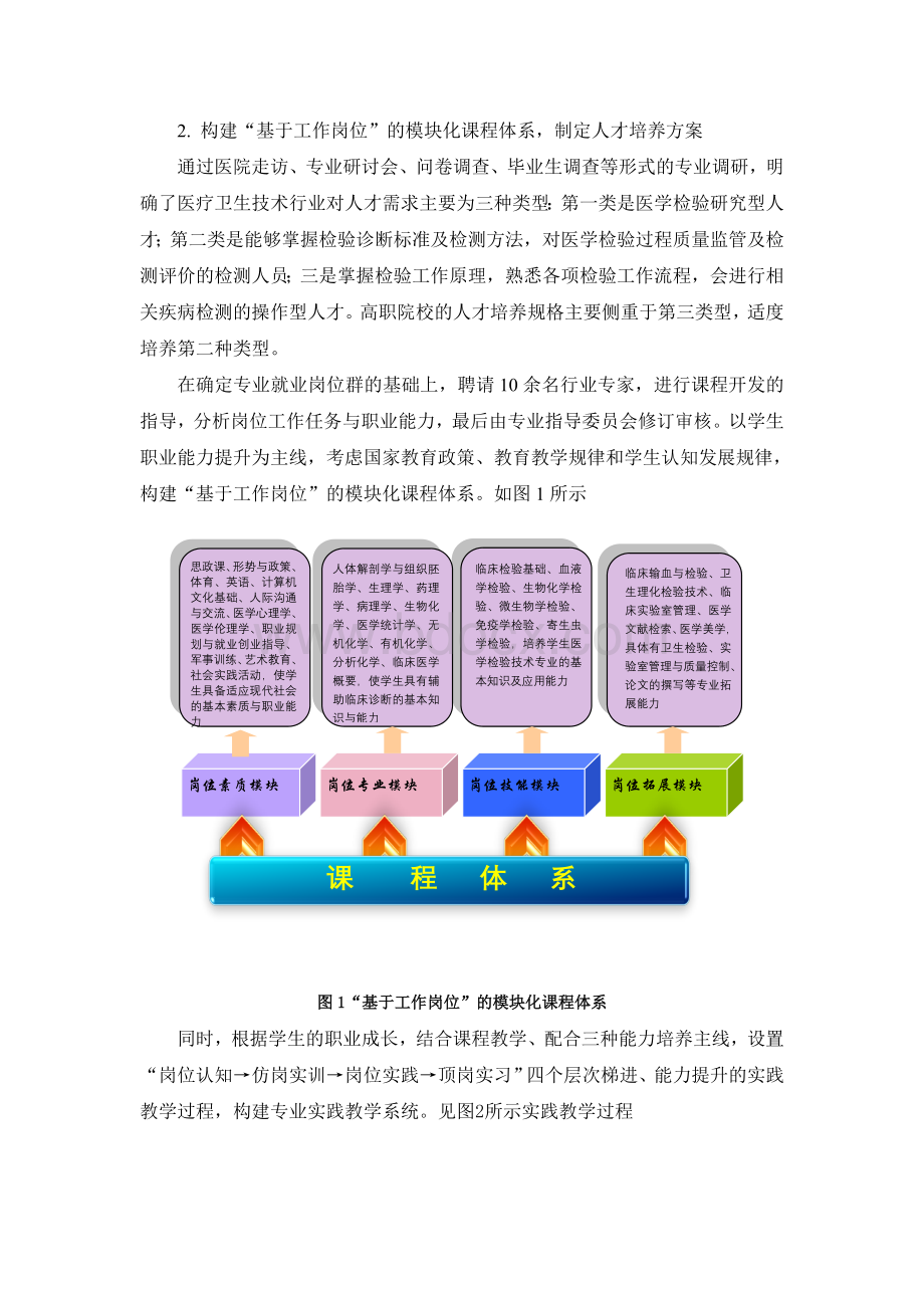 课程体系建设总结分析报告.doc_第2页