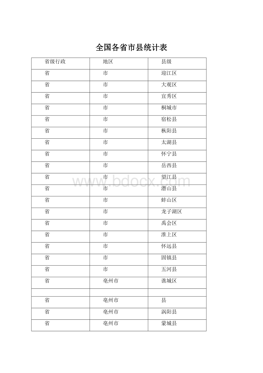 全国各省市县统计表.docx_第1页