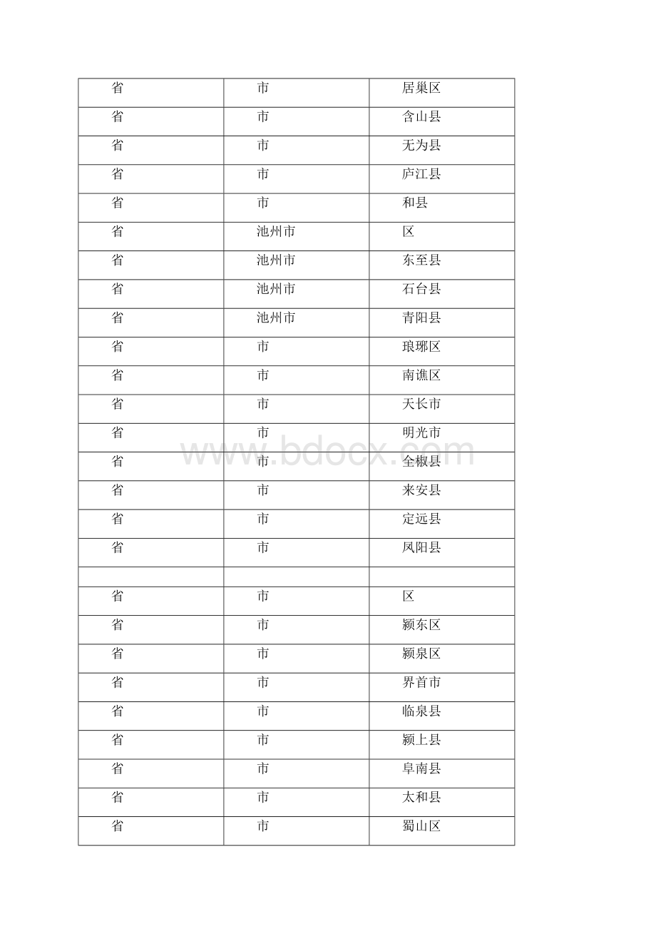 全国各省市县统计表.docx_第2页