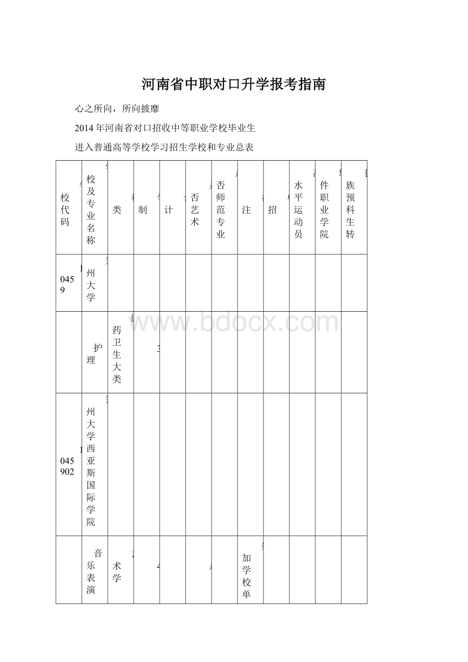 河南省中职对口升学报考指南Word格式.docx_第1页