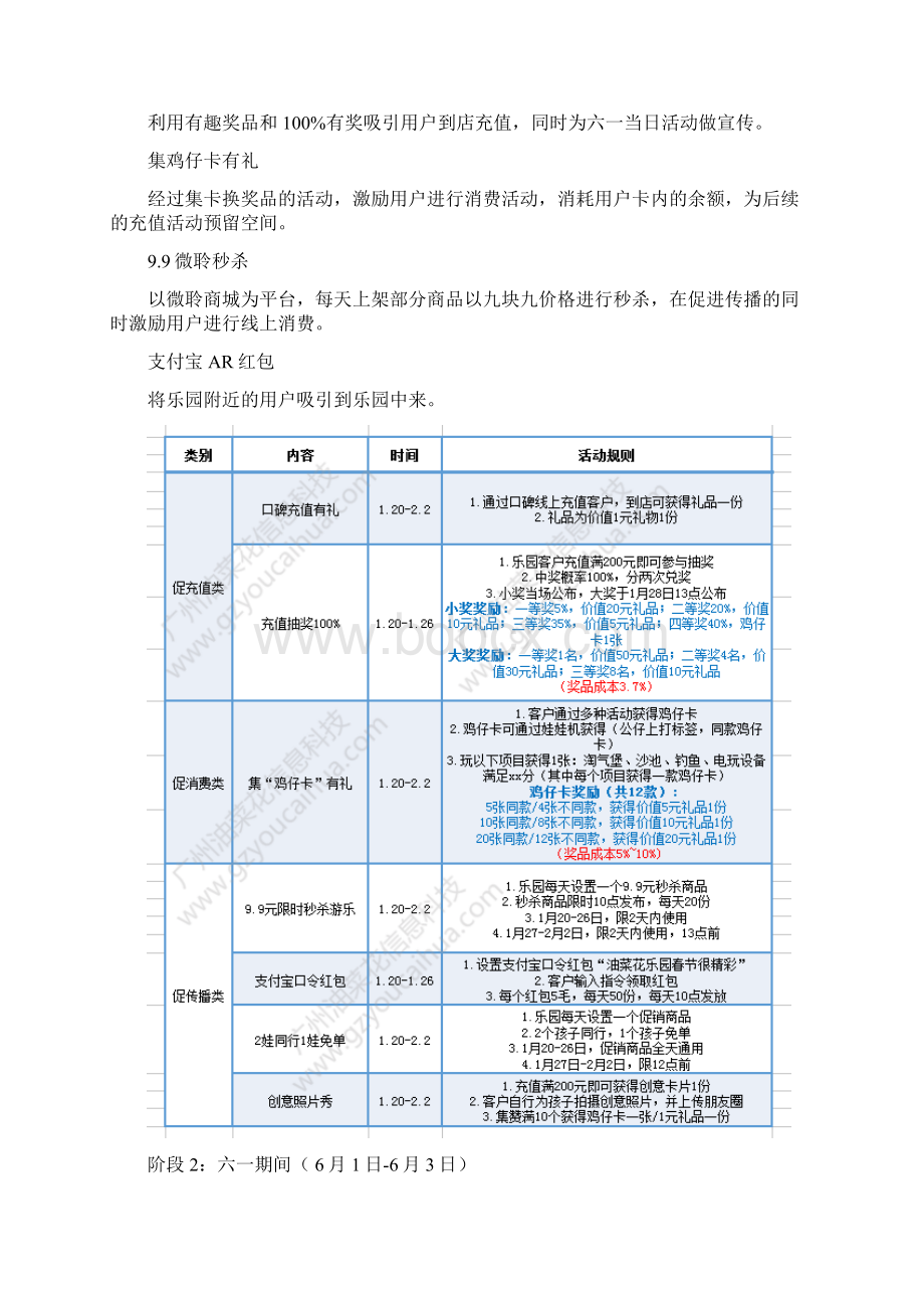 儿童乐园六一儿童节活动方案.docx_第2页