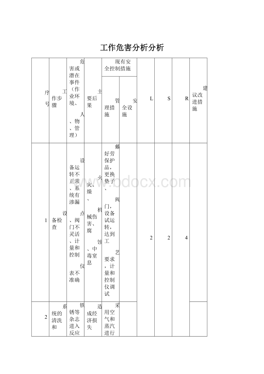 工作危害分析分析Word文档格式.docx