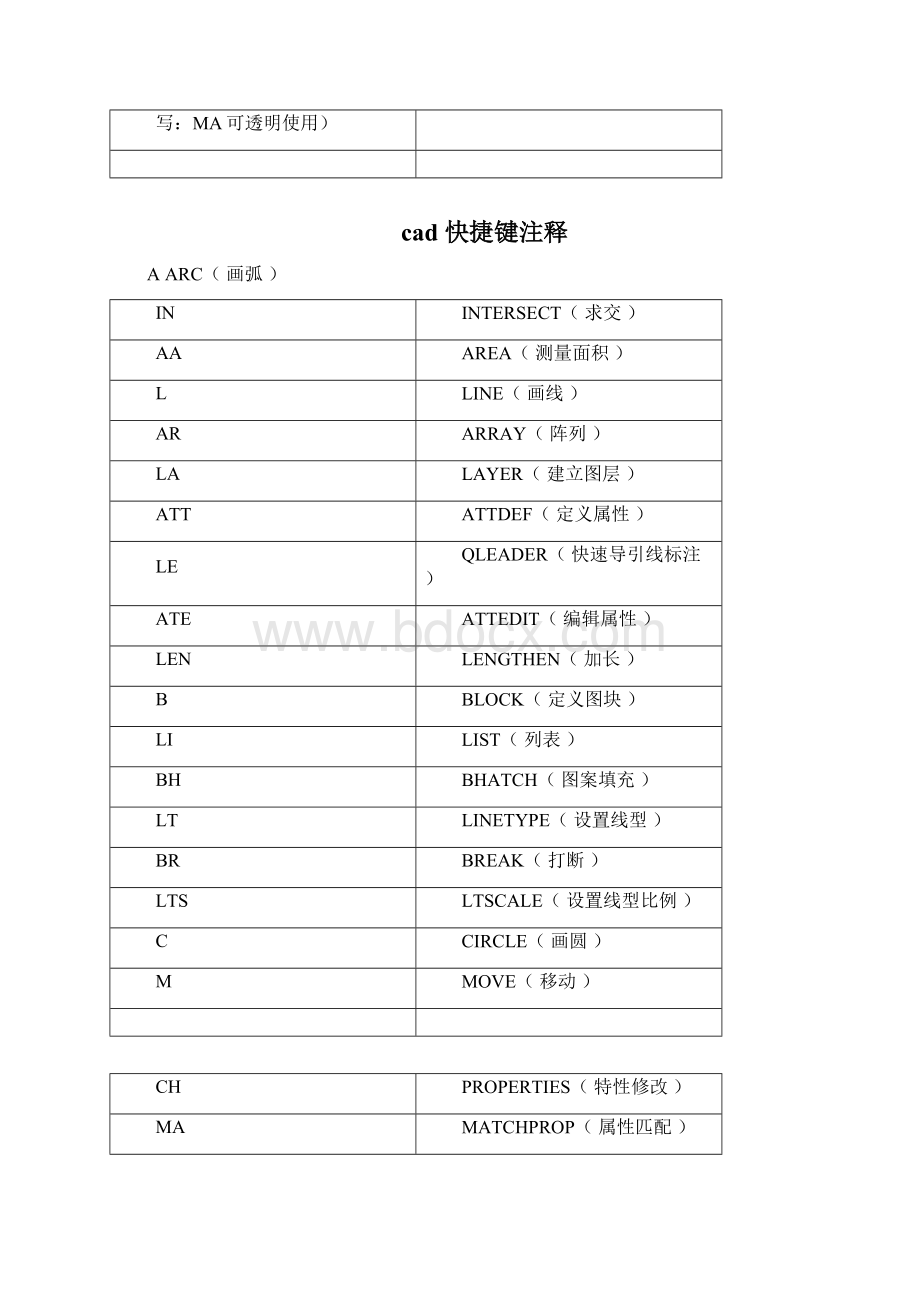 cad快捷键注释.docx_第2页