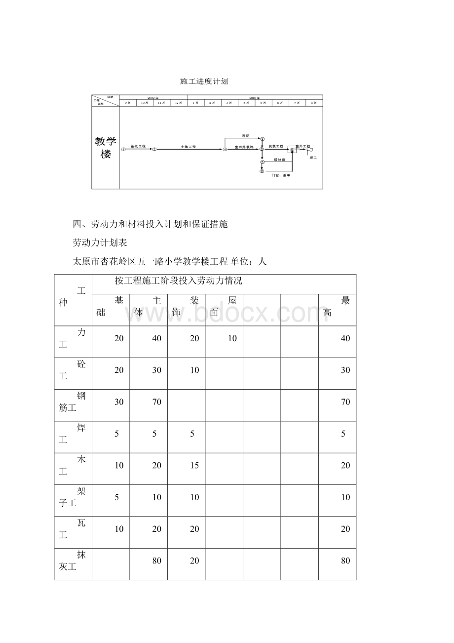 框剪结构住宅楼施工组织设计docWord下载.docx_第3页