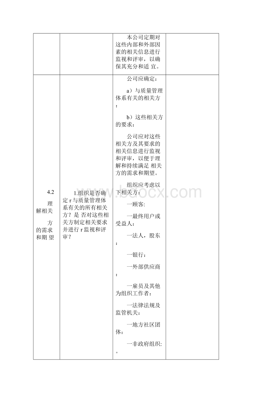 ISO9001内审检查表附检查记录Word文件下载.docx_第2页