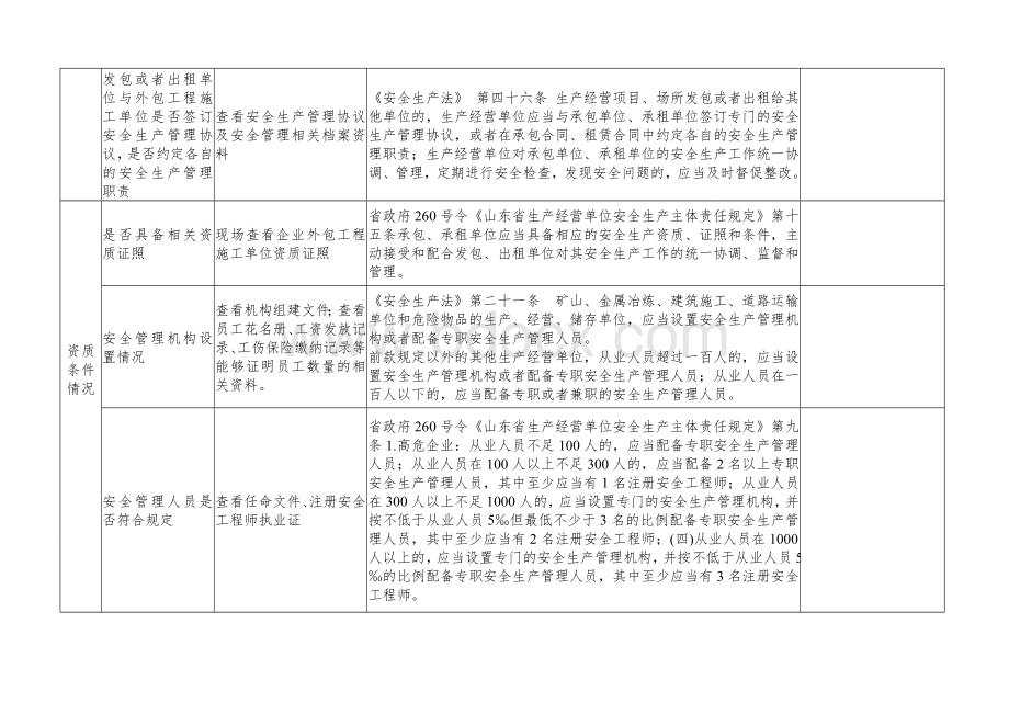 企业外包工程安全生产专项执法检查表.doc_第2页