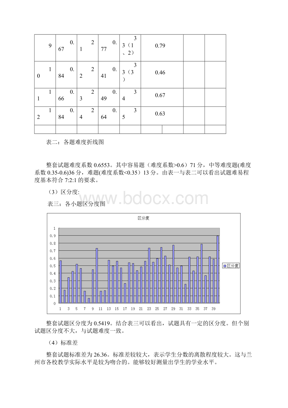 兰州市中考化学分析报告Word格式文档下载.docx_第3页