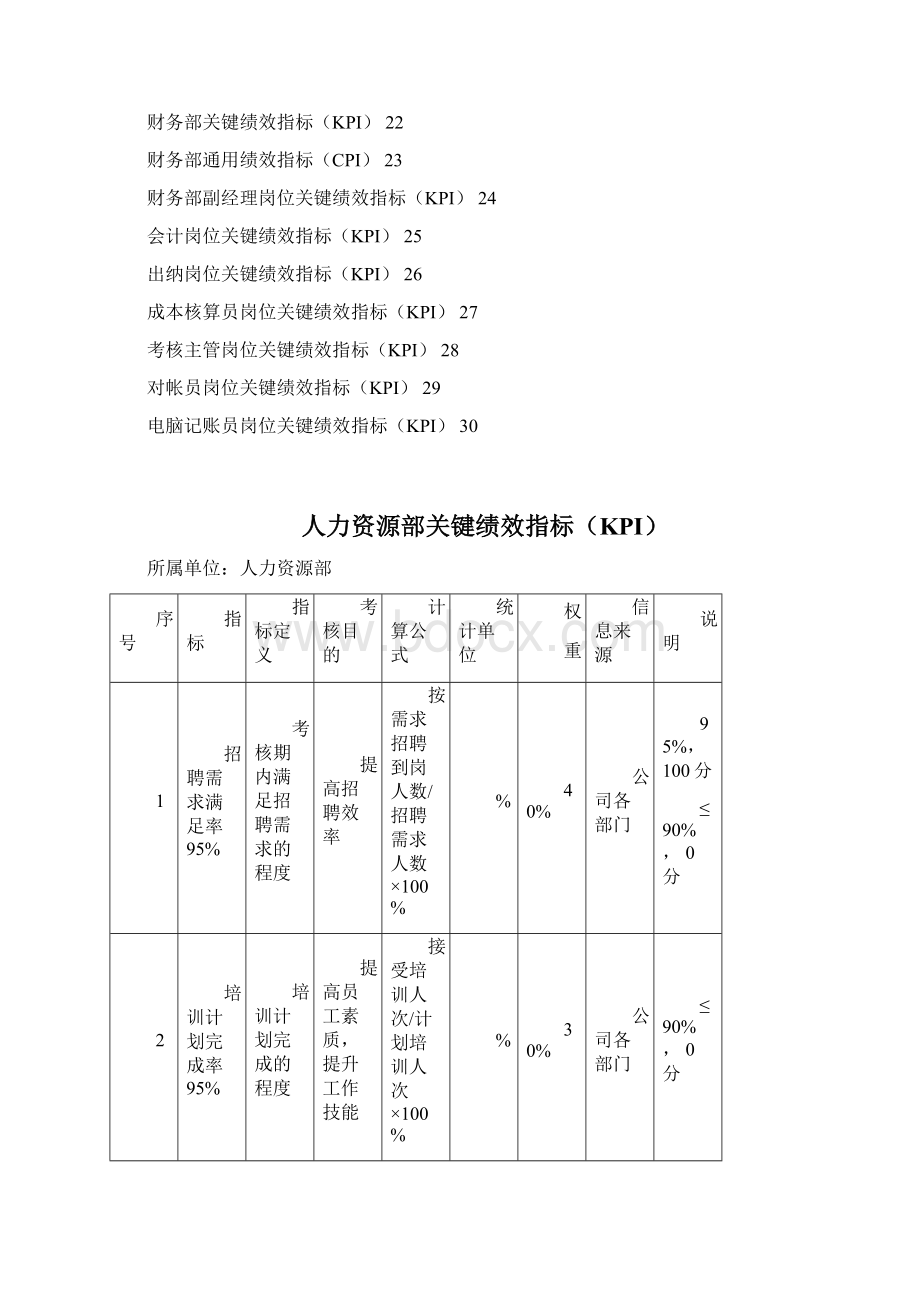 职能部门KPIWord文档格式.docx_第2页