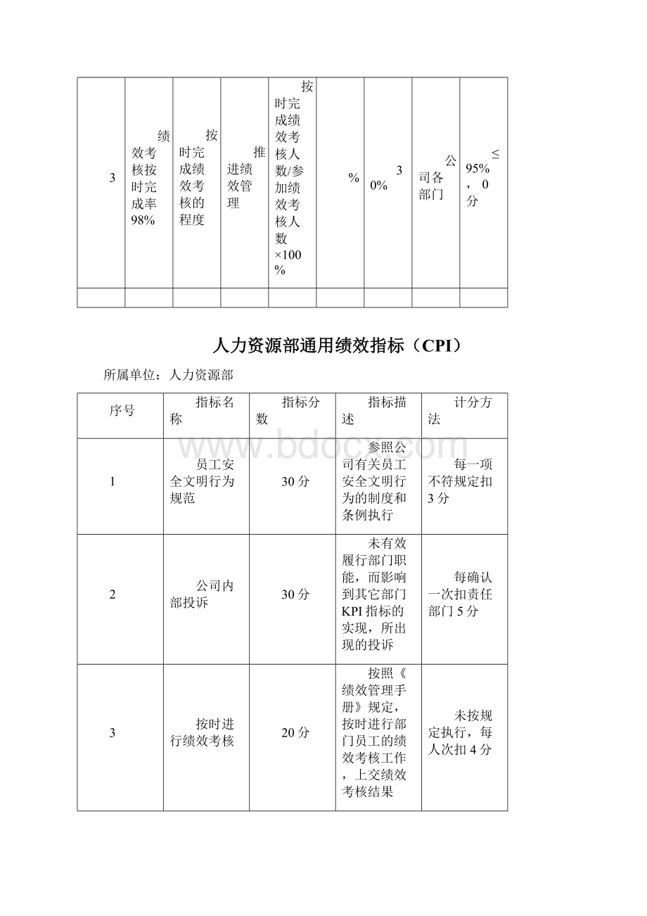 职能部门KPIWord文档格式.docx_第3页