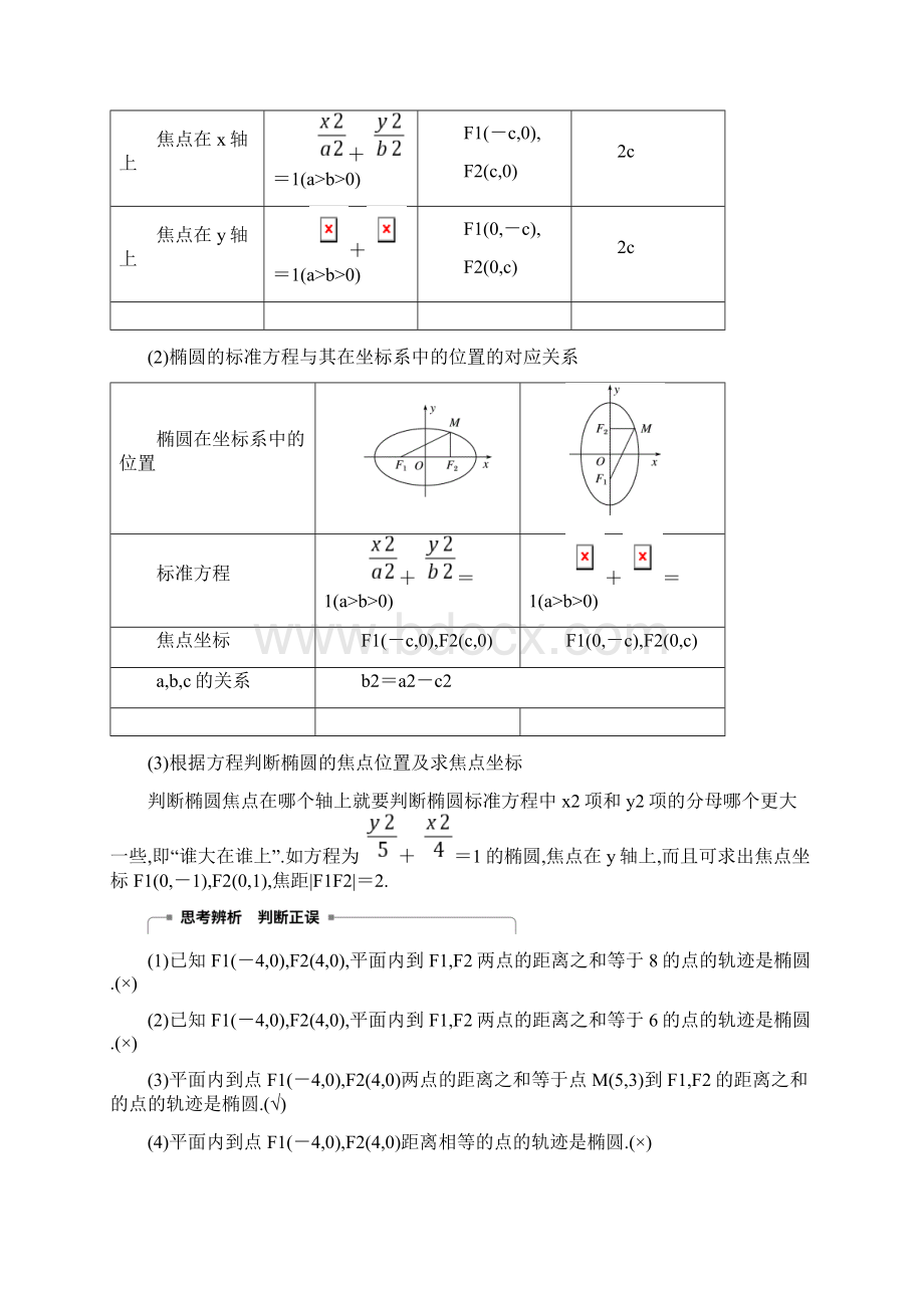 高中数学选修21步步高全书配套课件学案第二章221.docx_第2页