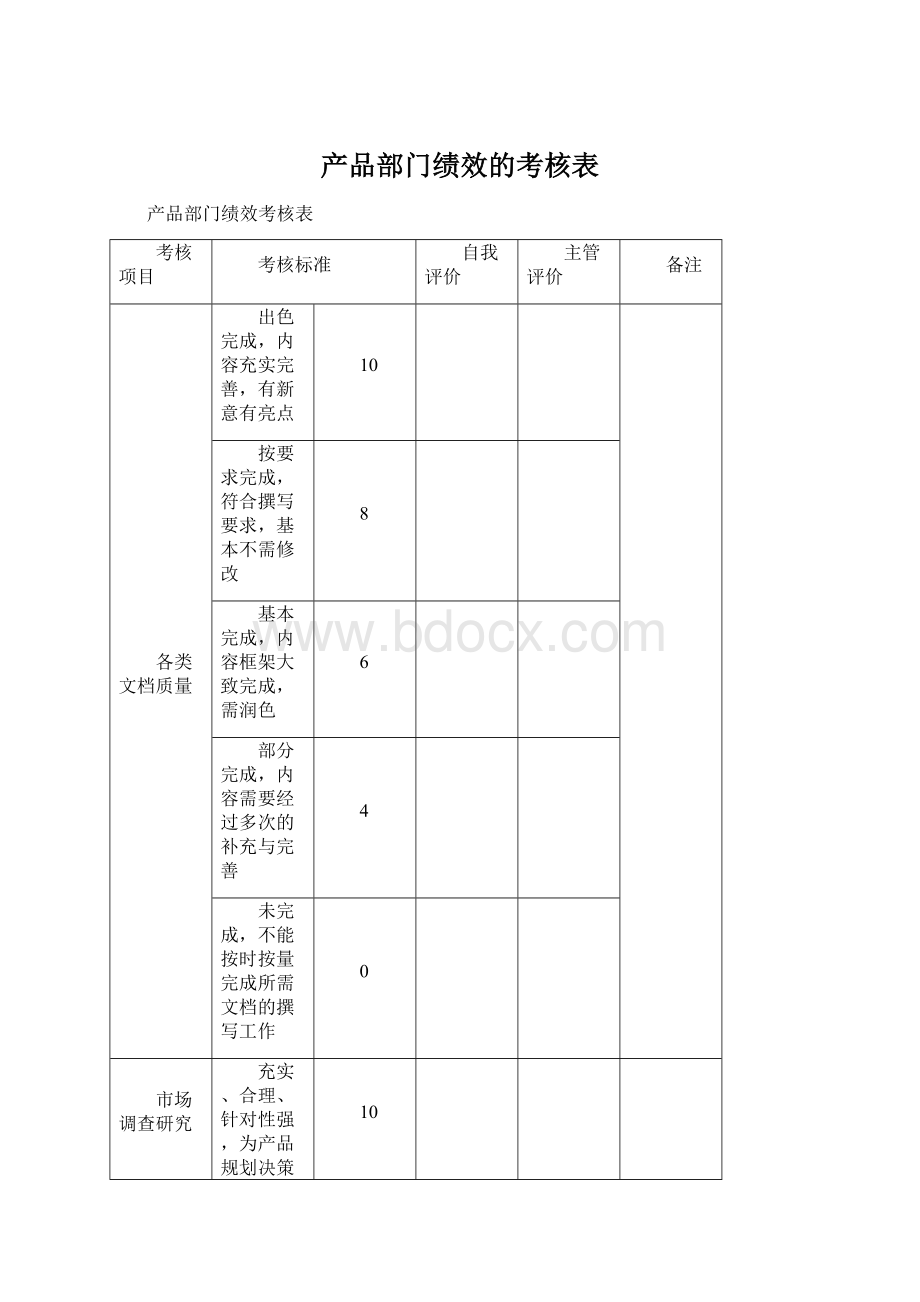 产品部门绩效的考核表Word下载.docx