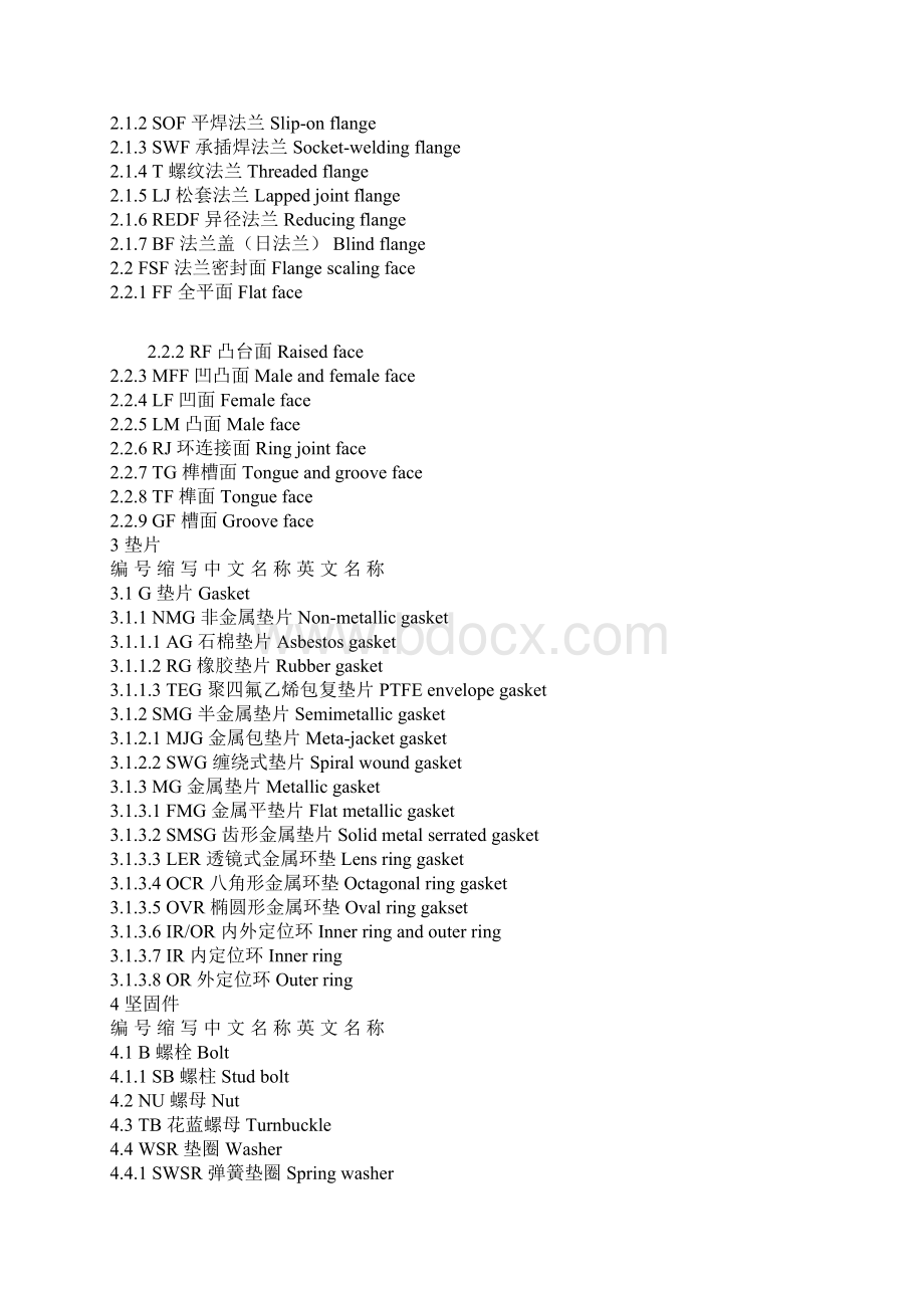 工程英文缩写.docx_第2页