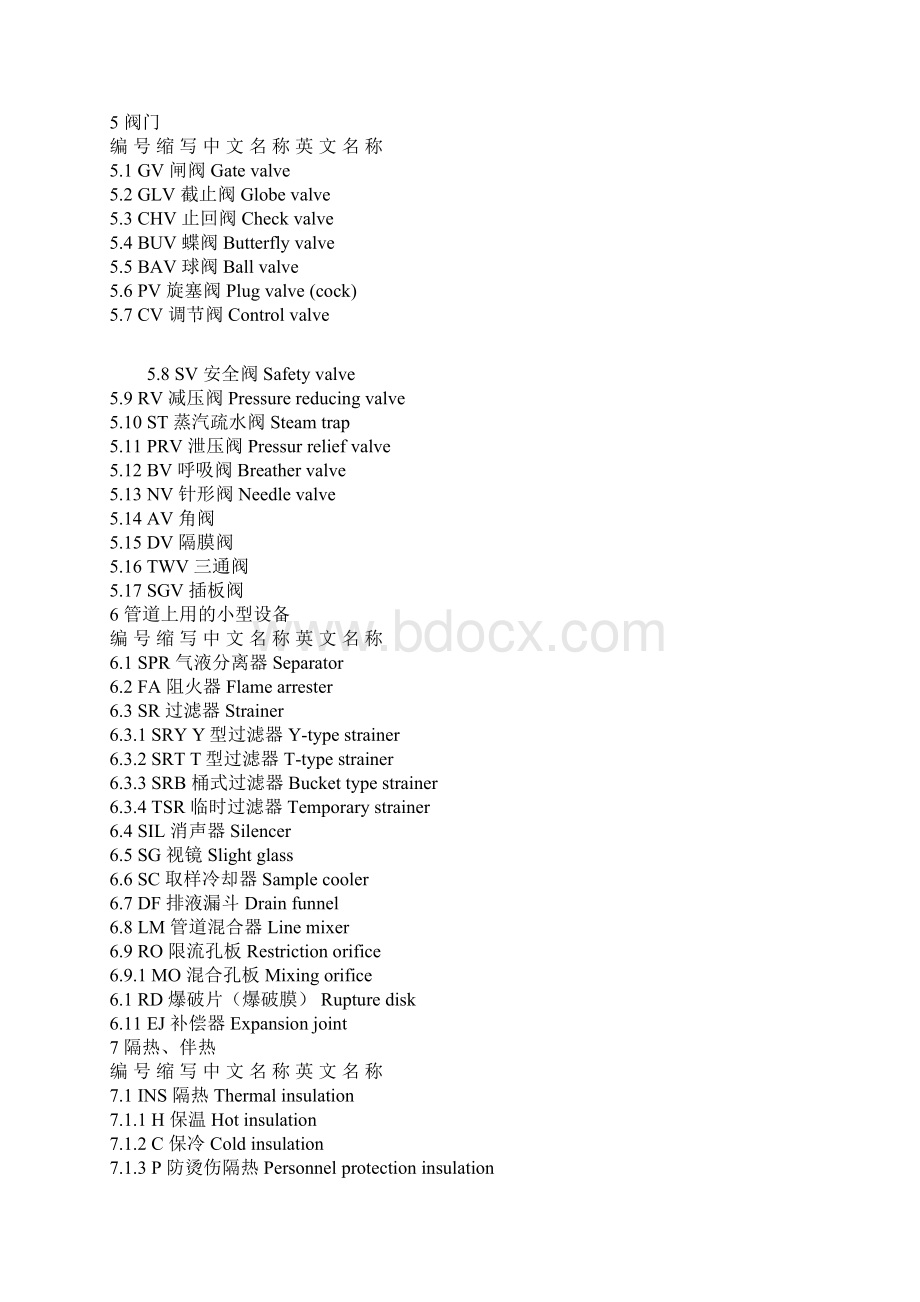 工程英文缩写.docx_第3页