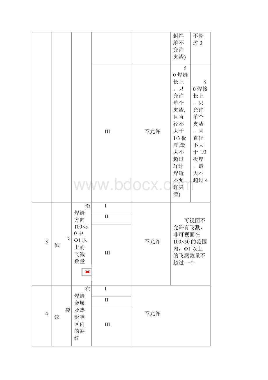 钢结构焊缝外观质量检验规范Word文档下载推荐.docx_第3页